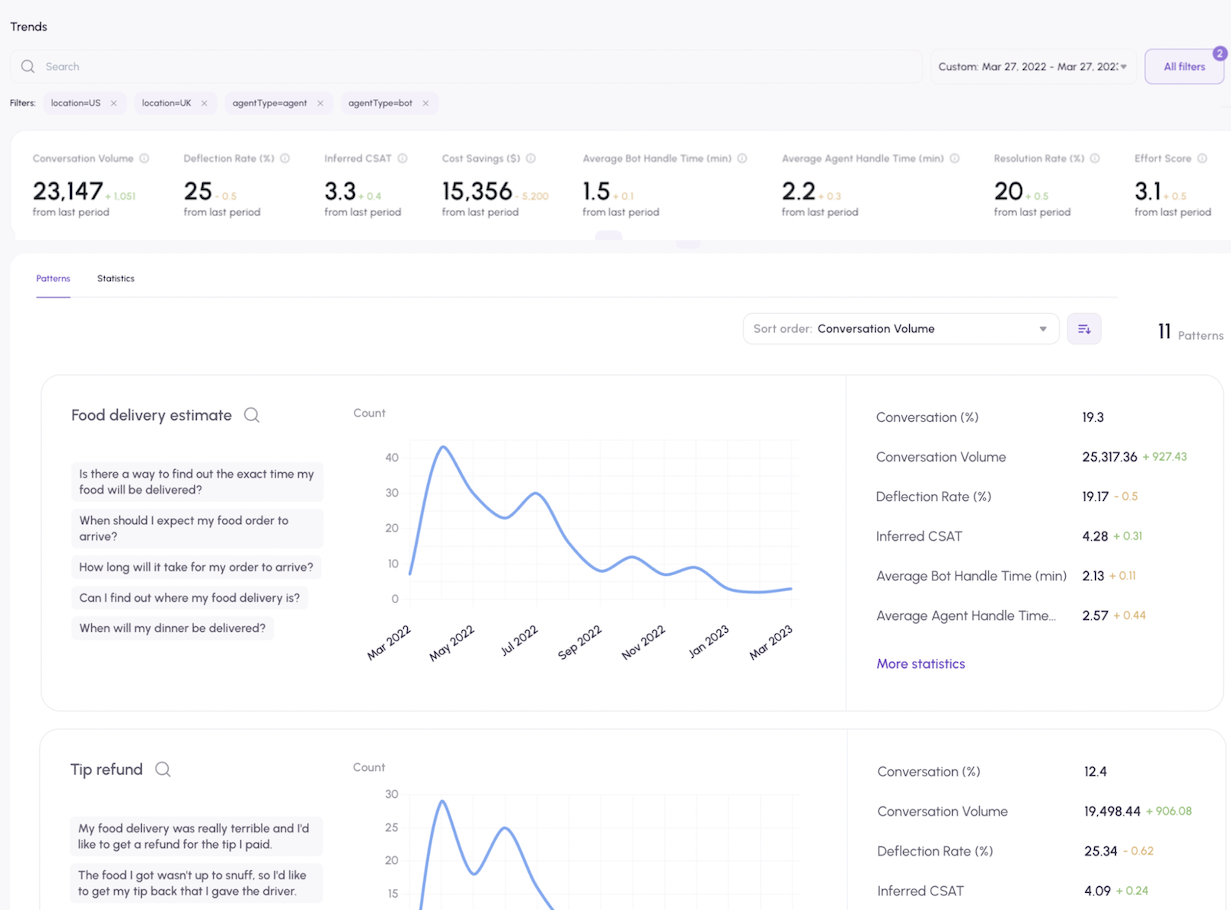 Cuein's core product interface