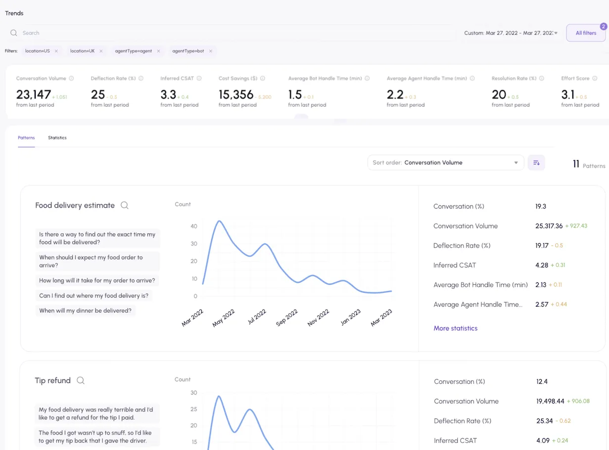 Cuein's core product interface