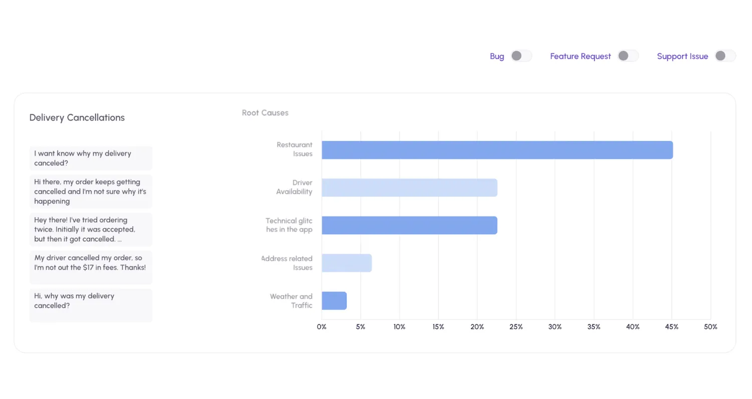 Root Cause Analysis interface