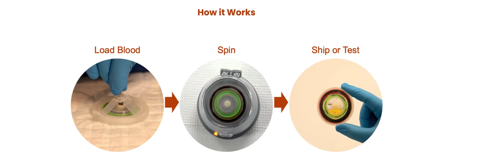 Torq Zero Delay Centrifuge